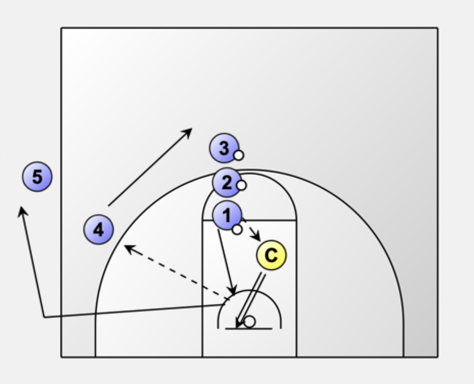 Form Rebounding Drill StartersBasketball